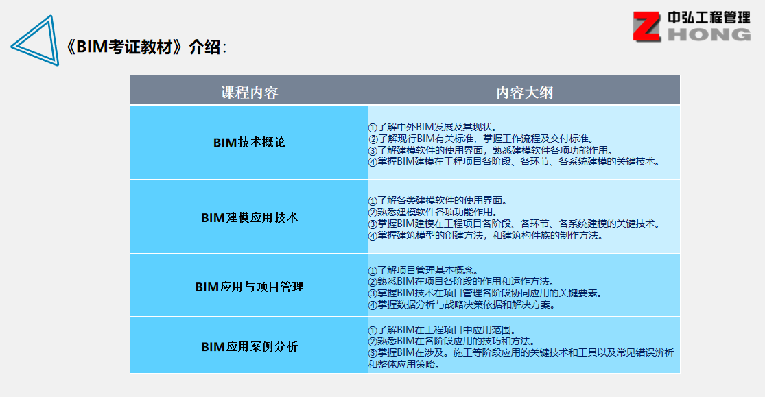 1552892037495238.jpg BIM證書(shū)課程內(nèi)容.jpg